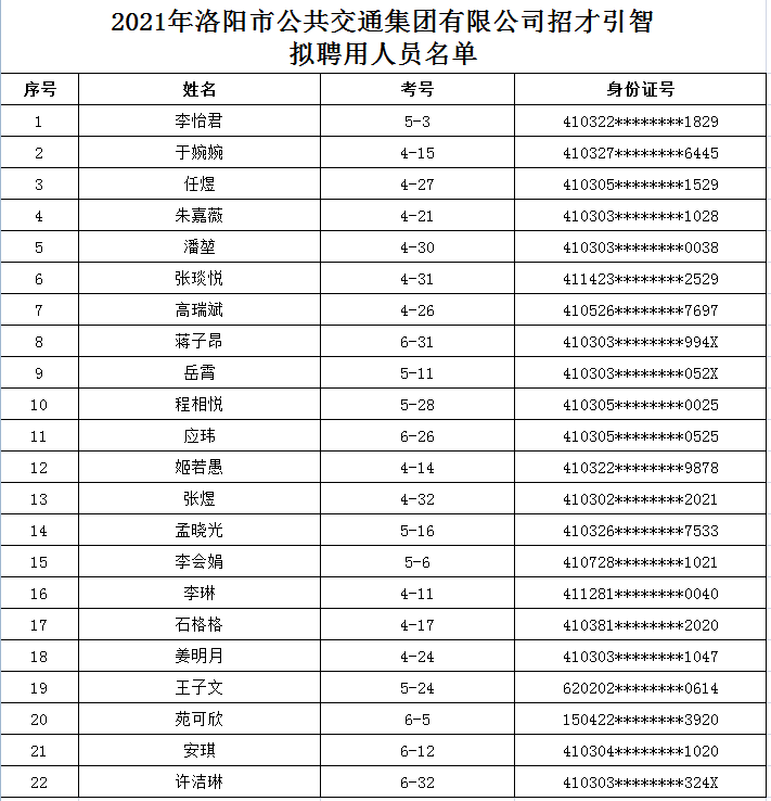 2021年洛陽市公共交通集團有限公司體檢公告